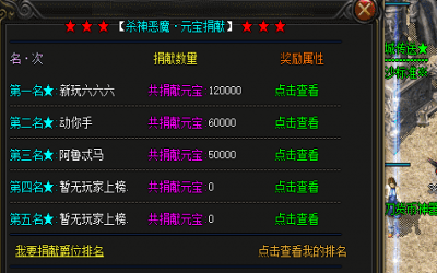 神途里面那个捐献是最划算的？